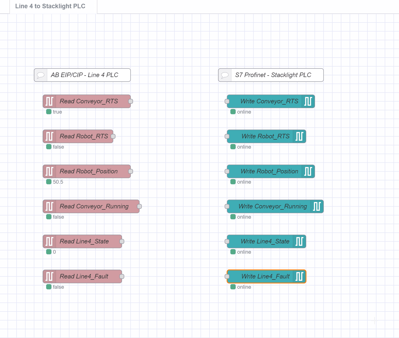 "Screenshot of Stacklight PLC Nodes"
